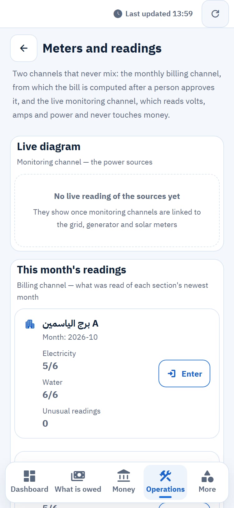 Meters and readings